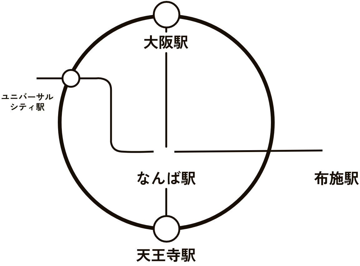 大阪マップ